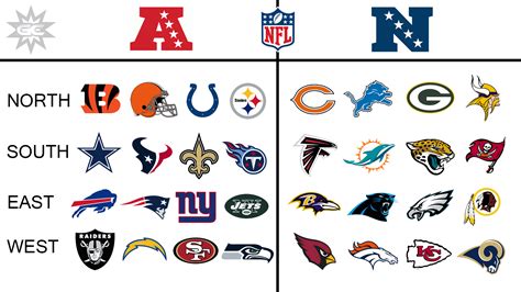 nfl nfc afc standings|NFL standings afc printable.